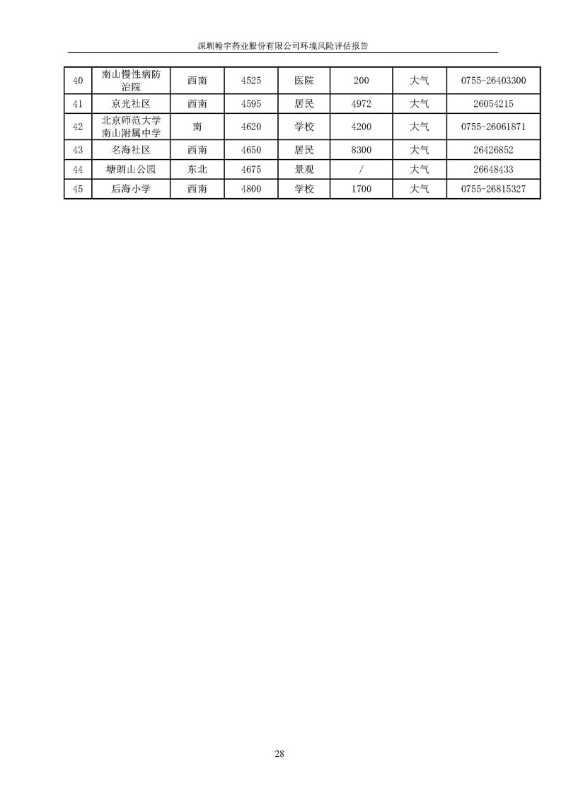 BJL百家AG老哥论坛风险评估报告完整版_页面_29